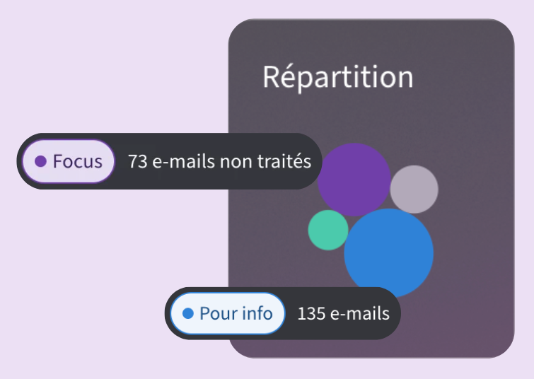 Mailvista filtre, classe, trie automatiquement vos emails.